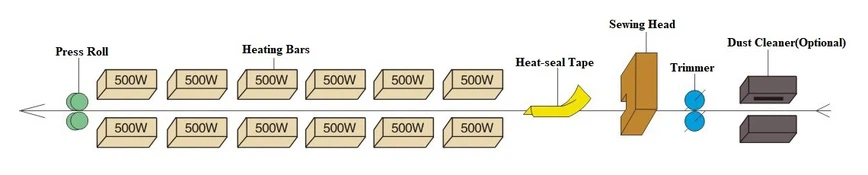 KS-16 process KS-16 process
